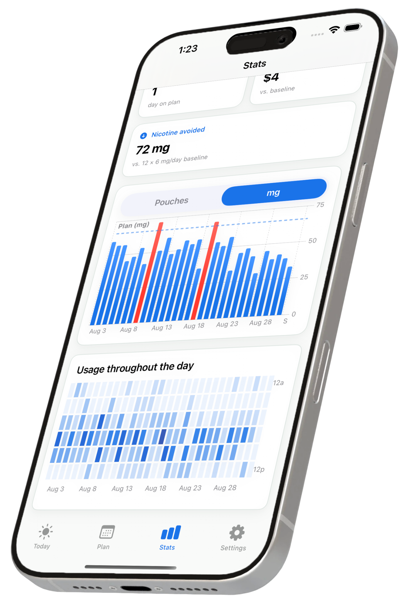 pouchDown app running on an iPhone showing a 28-day streak, money saved, and progress chart